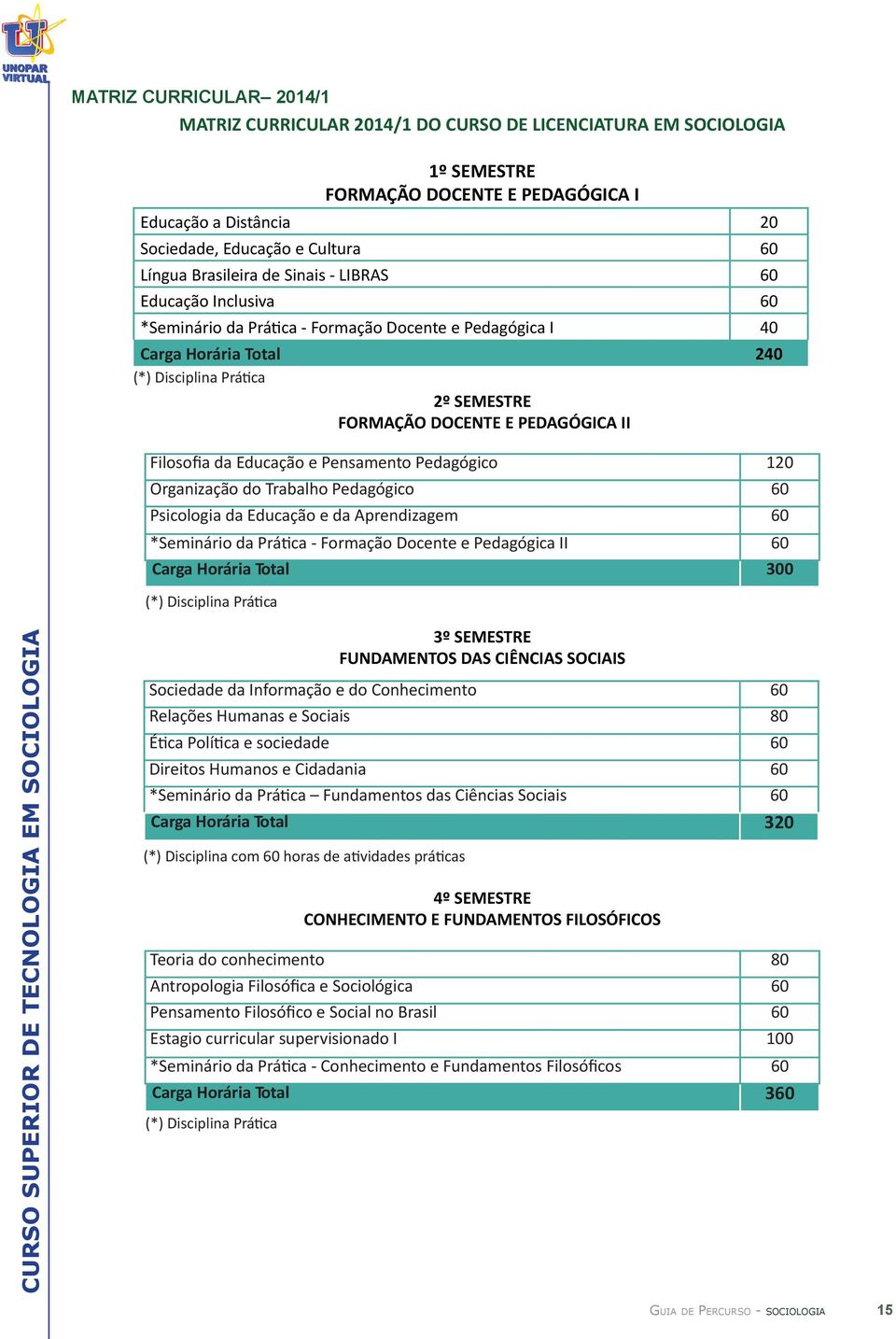 PEDAGÓGICA II Filosofia da Educação e Pensamento Pedagógico 120 Organização do Trabalho Pedagógico 60 Psicologia da Educação e da Aprendizagem 60 *Seminário da Prática - Formação Docente e Pedagógica