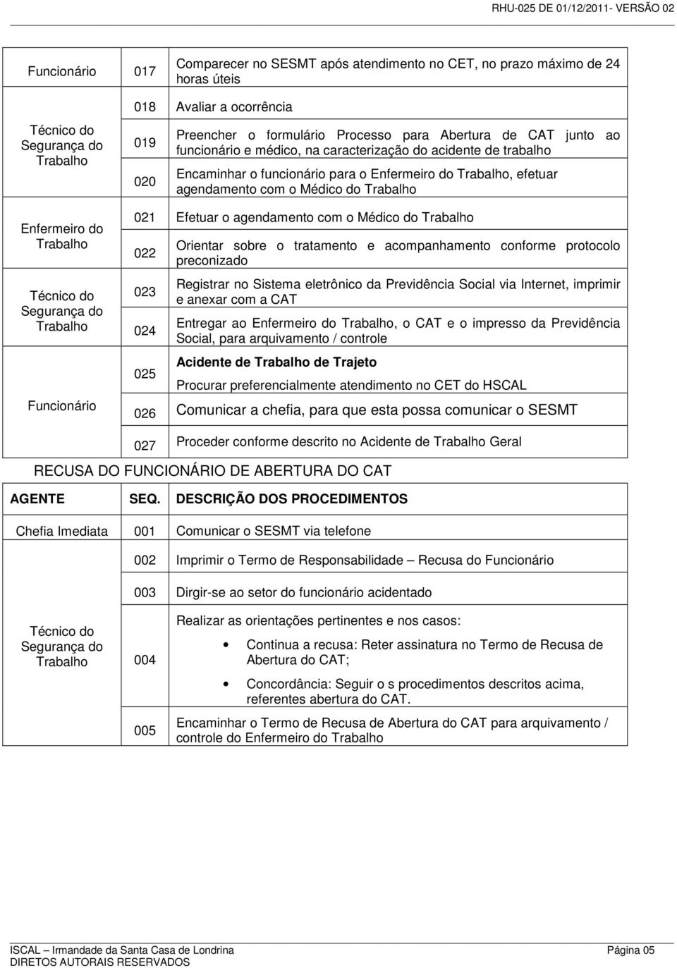 Trabalho 021 Efetuar o agendamento com o Médico do Trabalho 022 Técnico do 023 Segurança do Trabalho 024 Funcionário 025 Orientar sobre o tratamento e acompanhamento conforme protocolo preconizado