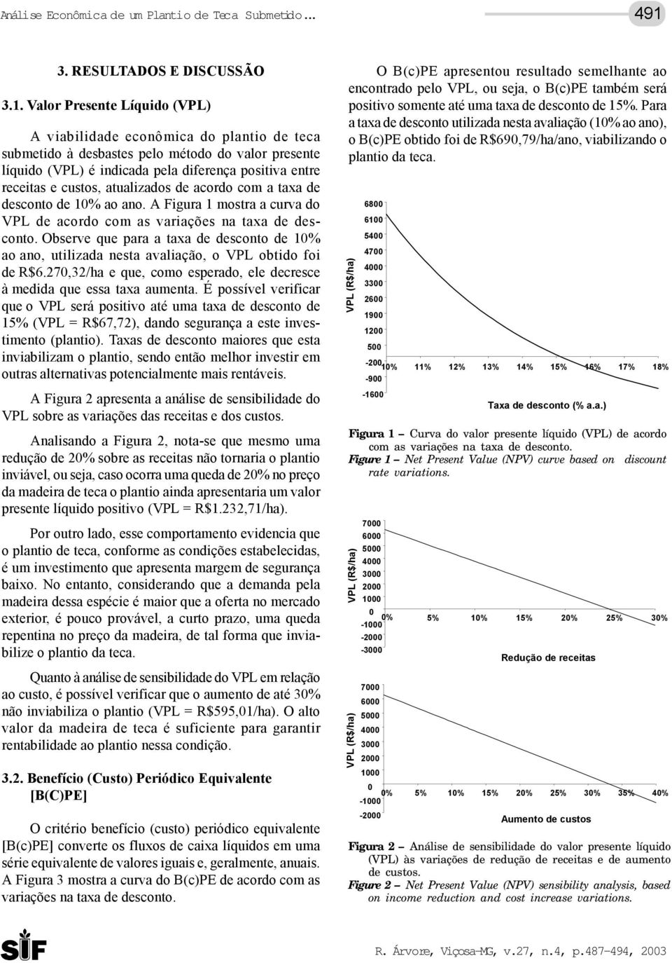 Valor Presente Líquido (VPL) A viabilidade econômica do plantio de teca submetido à desbastes pelo método do valor presente líquido (VPL) é indicada pela diferença positiva entre receitas e custos,