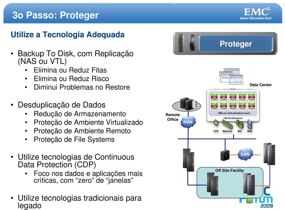 Virtualizado Proteção de Ambiente Remoto Proteção de File Systems Remote Office WAN Utilize tecnologias de Continuous Data