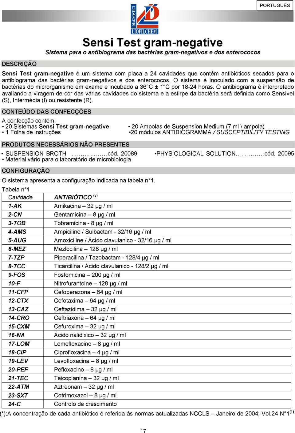 O sistema é inoculado com a suspensão de bactérias do microrganismo em exame e incubado a 36 C ± 1 C por 18-24 horas.