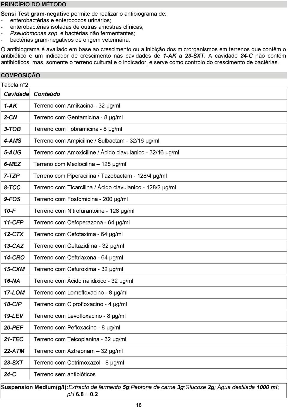 O antibiograma é avaliado em base ao crescimento ou a inibição dos microrganismos em terrenos que contêm o antibiótico e um indicador de crescimento nas cavidades de 1-AK a 23-SXT.