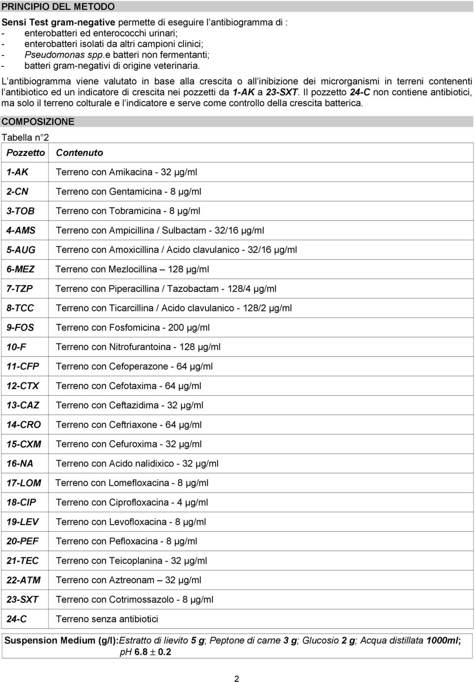 L antibiogramma viene valutato in base alla crescita o all inibizione dei microrganismi in terreni contenenti l antibiotico ed un indicatore di crescita nei pozzetti da 1-AK a 23-SXT.