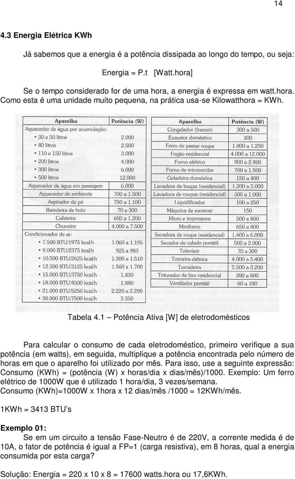 1 Potência Ativa [W] de eletrodomésticos Para calcular o consumo de cada eletrodoméstico, primeiro verifique a sua potência (em watts), em seguida, multiplique a potência encontrada pelo número de