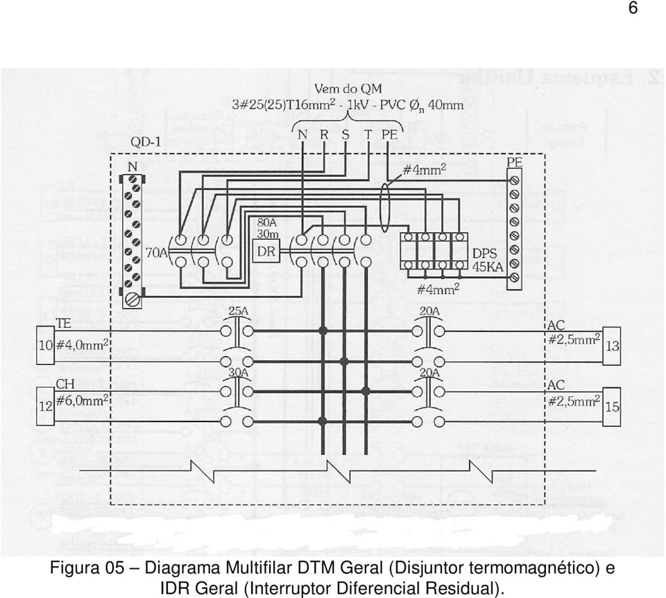 (Disjuntor termomagnético) e