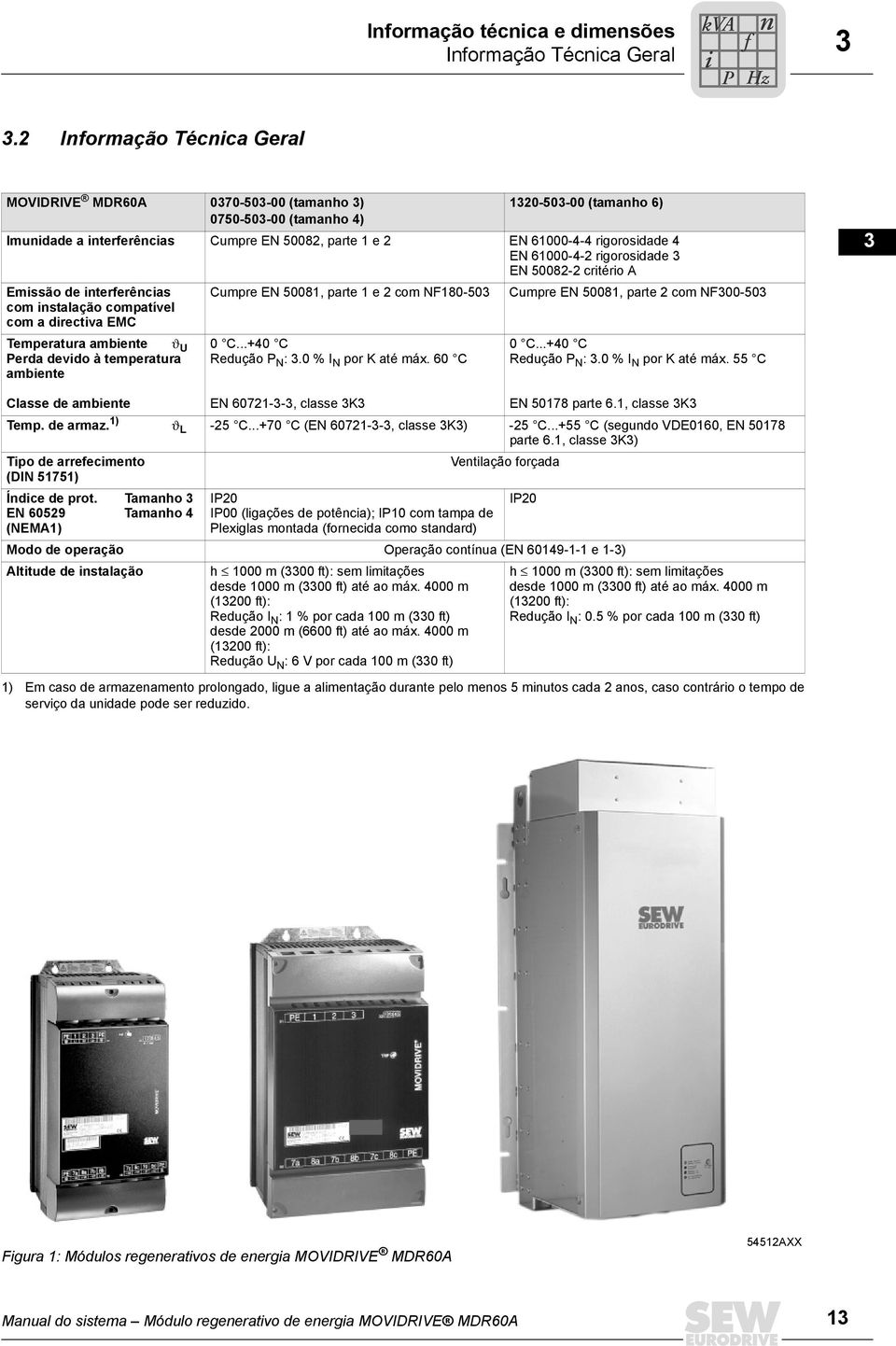 61000--2 rigorosidade EN 50082-2 critério A Emissão de interferências com instalação compatível com a directiva EMC Cumpre EN 50081, parte 1 e 2 com NF180-50 Cumpre EN 50081, parte 2 com NF00-50