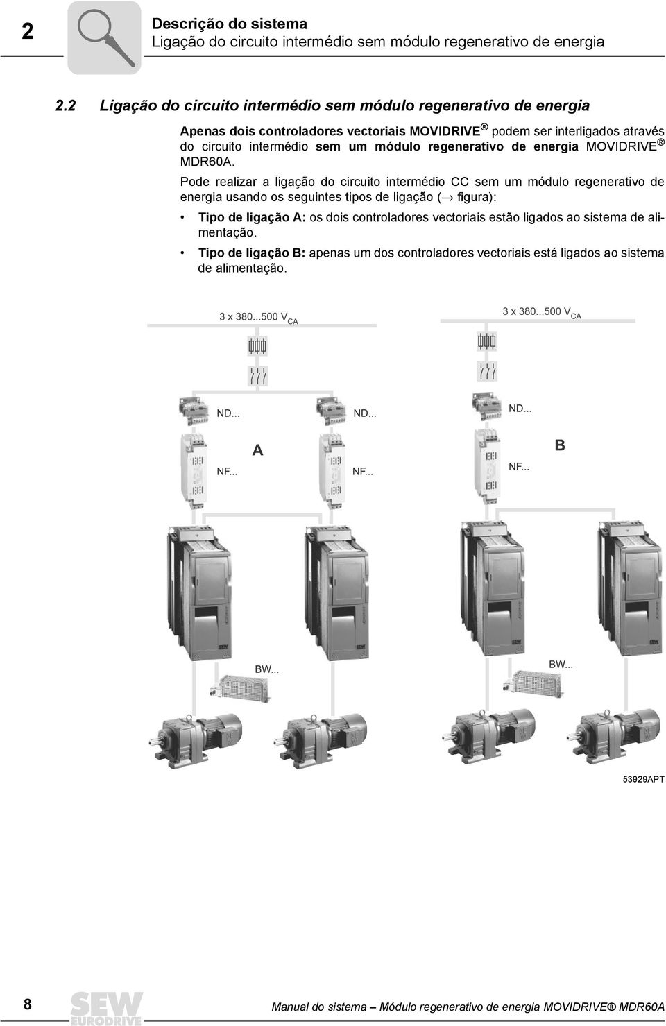 módulo regenerativo de energia MOVIDRIVE MDR60A.