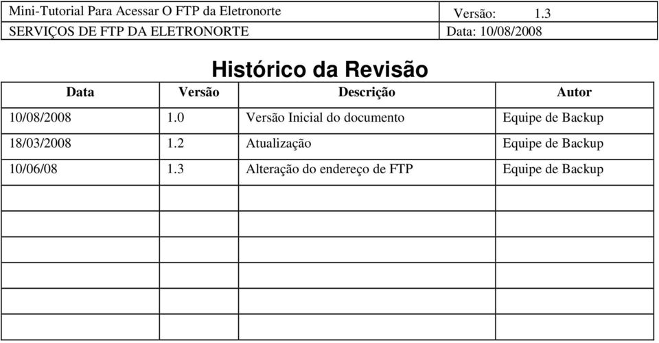 0 Versão Inicial do documento Equipe de Backup 18/03/2008 1.