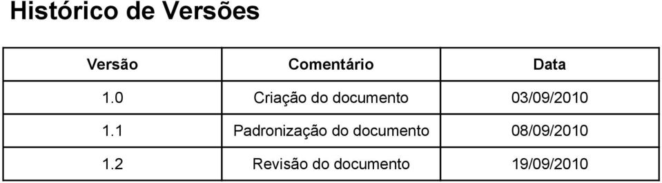 0 Criação do documento 03/09/2010 1.