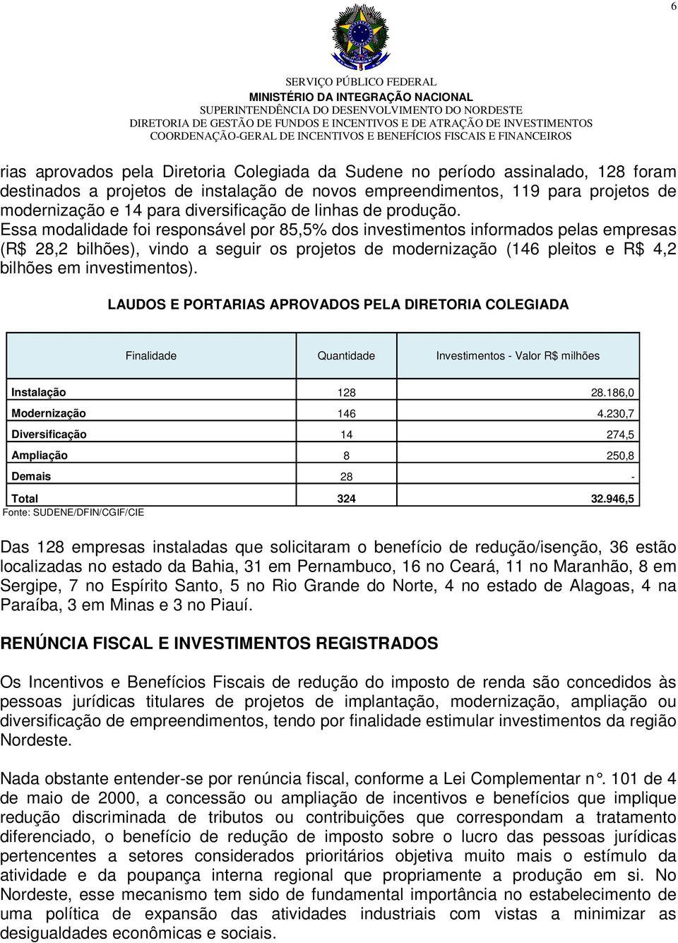 Essa modalidade foi responsável por 85,5% dos investimentos informados pelas empresas (R$ 28,2 bilhões), vindo a seguir os projetos de modernização (146 pleitos e R$ 4,2 bilhões em investimentos).