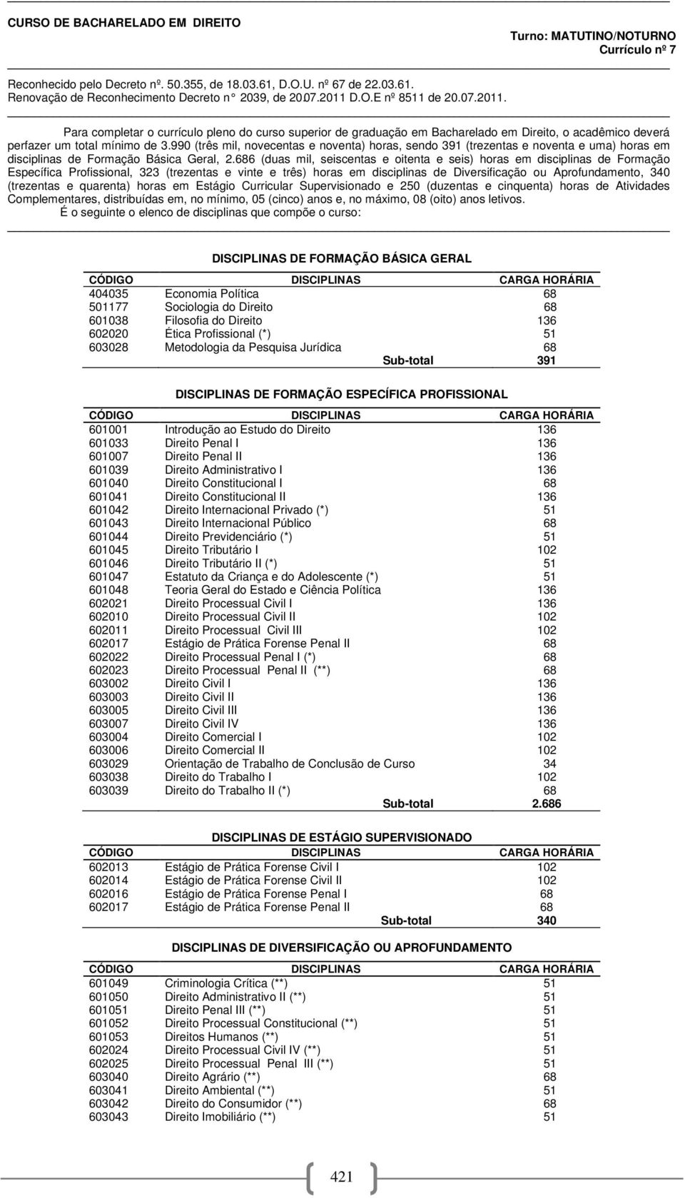 990 (três mil, novecentas e noventa) horas, sendo 391 (trezentas e noventa e uma) horas em disciplinas de Formação Básica Geral, 2.