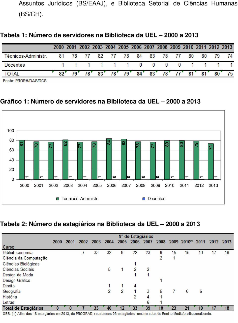 da UEL 2000 a 203 00 80 60 8 78 77 82 77 78 84 83 78 77 80 80 79 74 40 20 0 0 0 0 0 2000 200 2002 2003