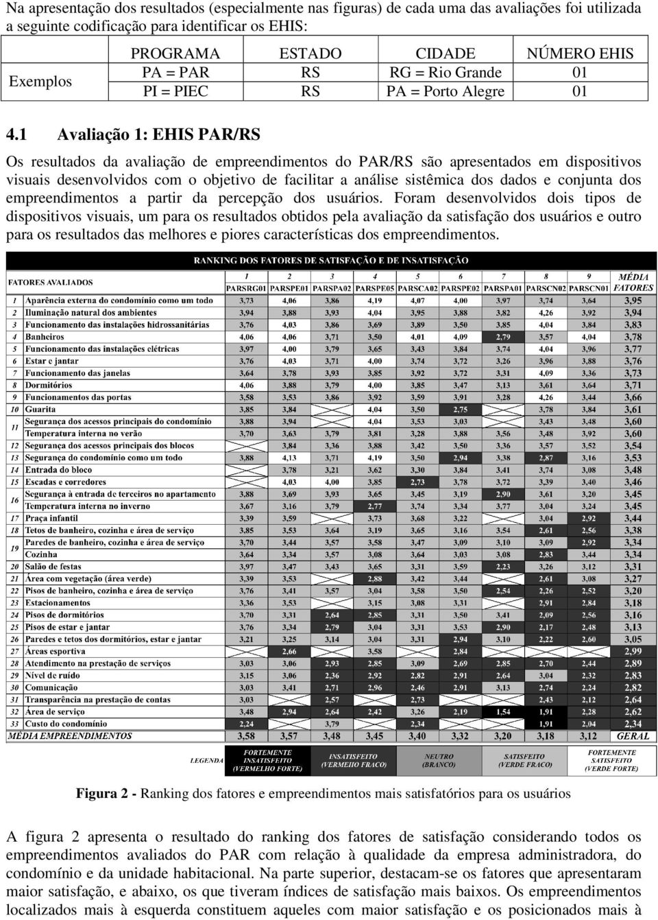 em dispositivos visuais desenvolvidos com o objetivo de facilitar a análise sistêmica dos dados e conjunta dos empreendimentos a partir da percepção dos usuários.