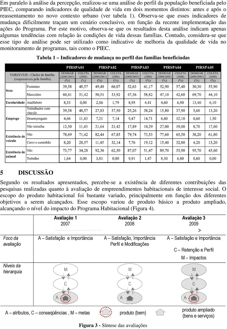 Por este motivo, observa-se que os resultados desta análise indicam apenas algumas tendências com relação às condições de vida dessas famílias.