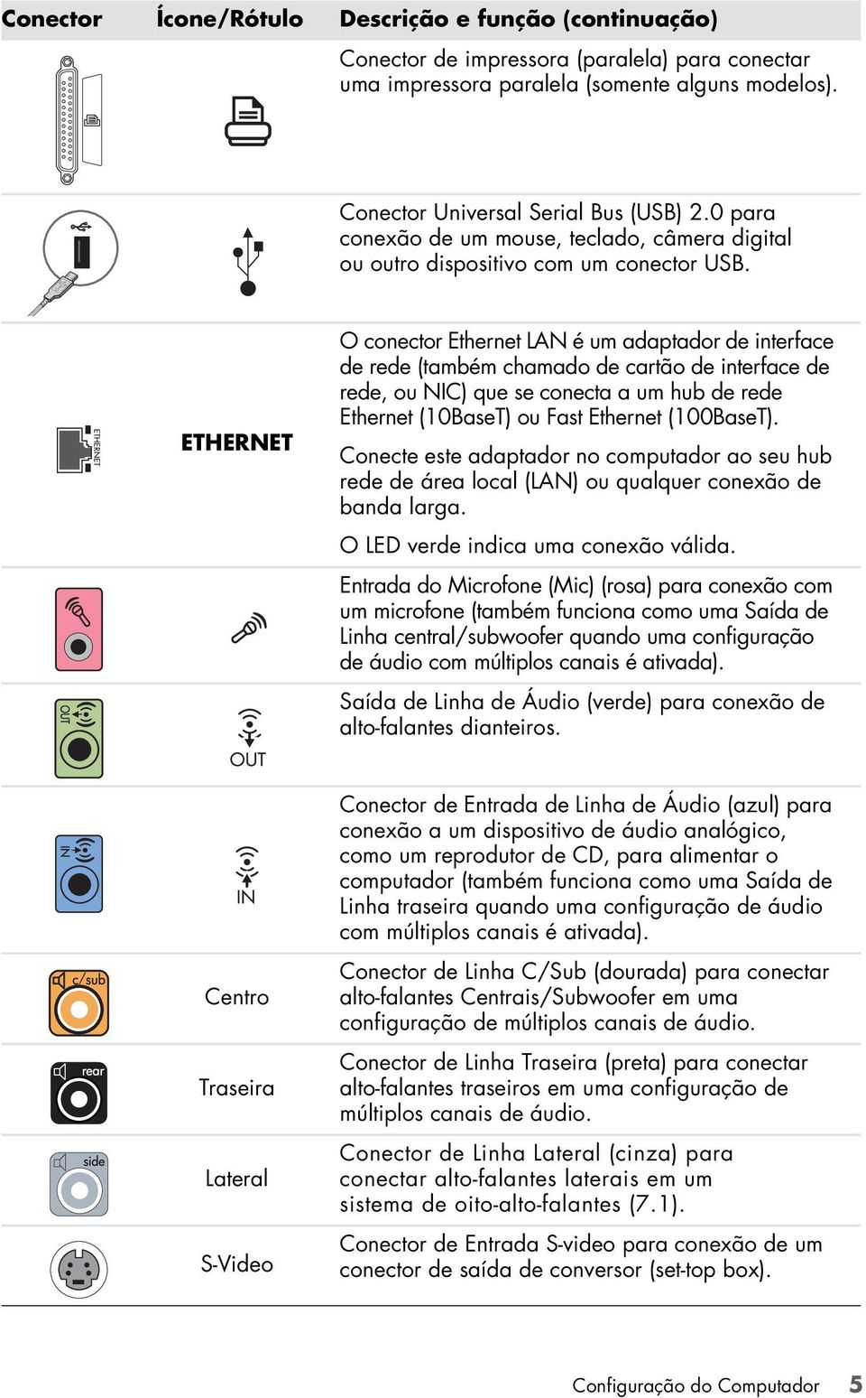 ETHERNET O conector Ethernet LAN é um adaptador de interface de rede (também chamado de cartão de interface de rede, ou NIC) que se conecta a um hub de rede Ethernet (10BaseT) ou Fast Ethernet