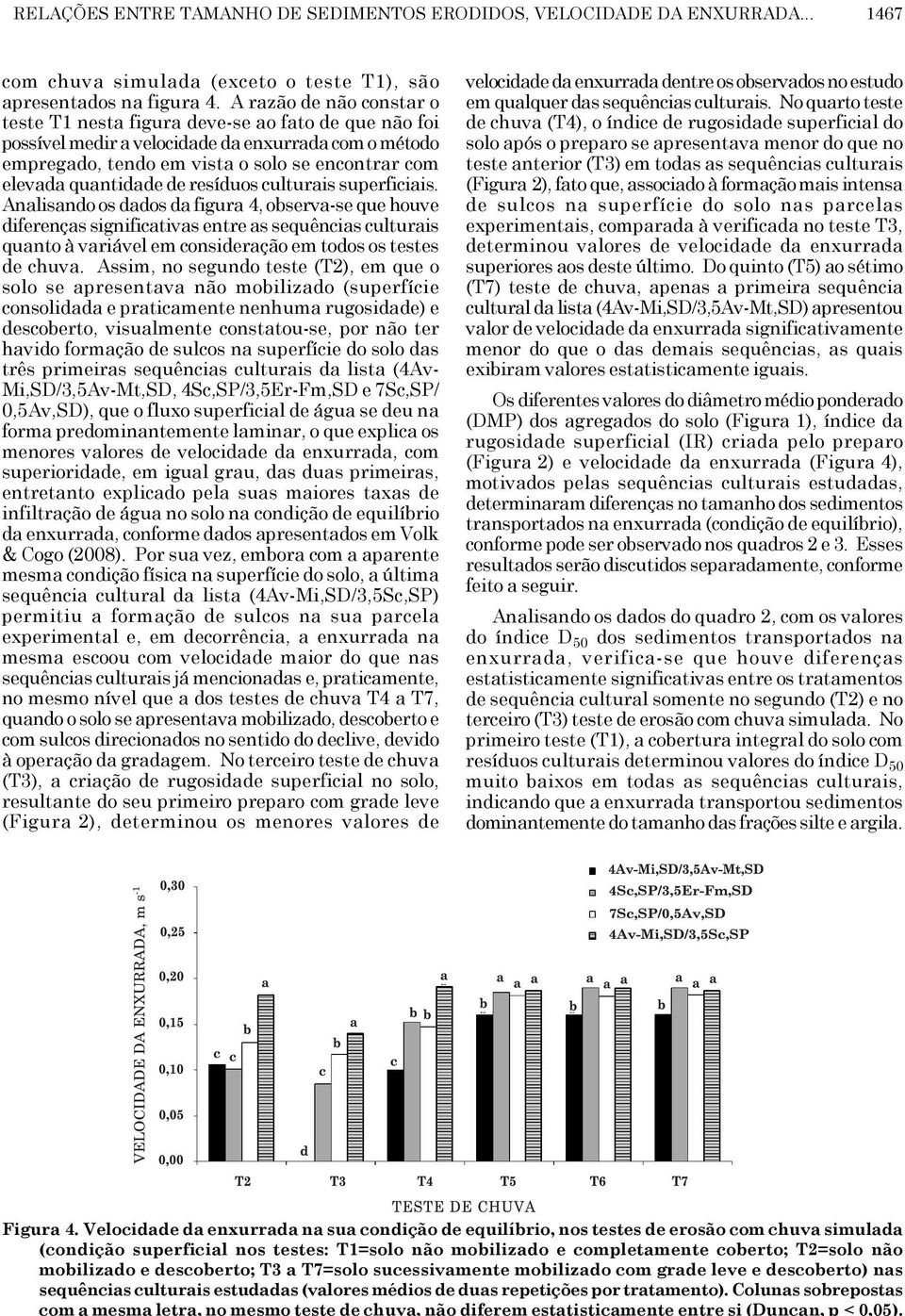 e descoberto; T3 a T7=solo sucessivamente mobilizado com grade leve e descoberto) nas sequências culturais estudadas (valores médios de duas repetições por tratamento).