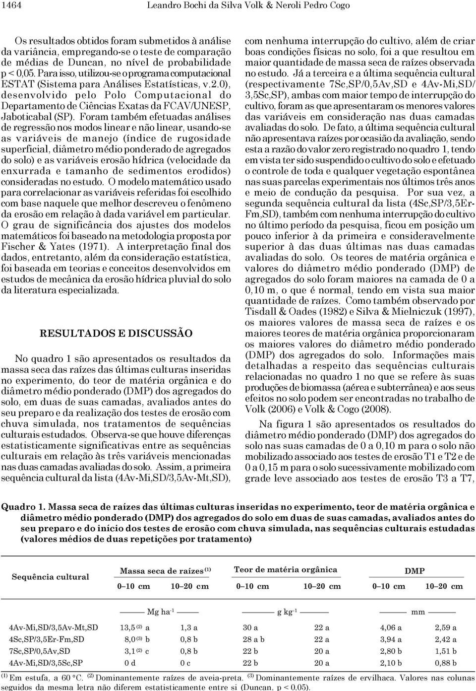 1464 Leandro Bochi da Silva Volk & Neroli Pedro Cogo Os resultados obtidos foram submetidos à análise da variância, empregando-se o teste de comparação de médias de Duncan, no nível de probabilidade