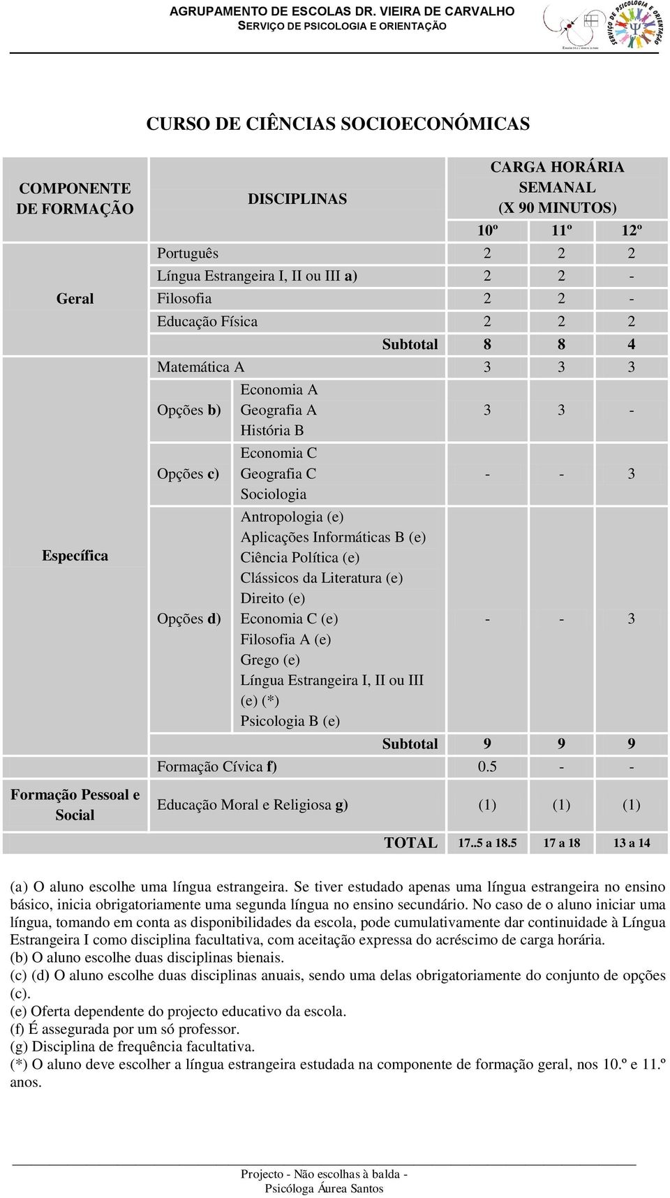 Aplicações Informáticas B (e) Ciência Política (e) Clássicos da Literatura (e) Direito (e) Economia C (e) Filosofia A (e) Grego (e) Língua Estrangeira I, II ou III (e) (*) Psicologia B (e) - - - - -