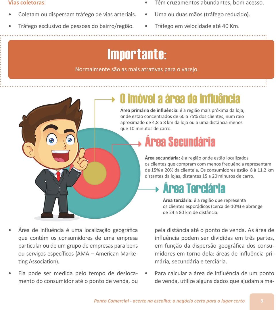 O imóvel a área de influência Área primária de inﬂuência: é a região mais próxima da loja, onde estão concentrados de 60 a 75% dos clientes, num raio aproximado de 4,8 a 8 km da loja ou a uma