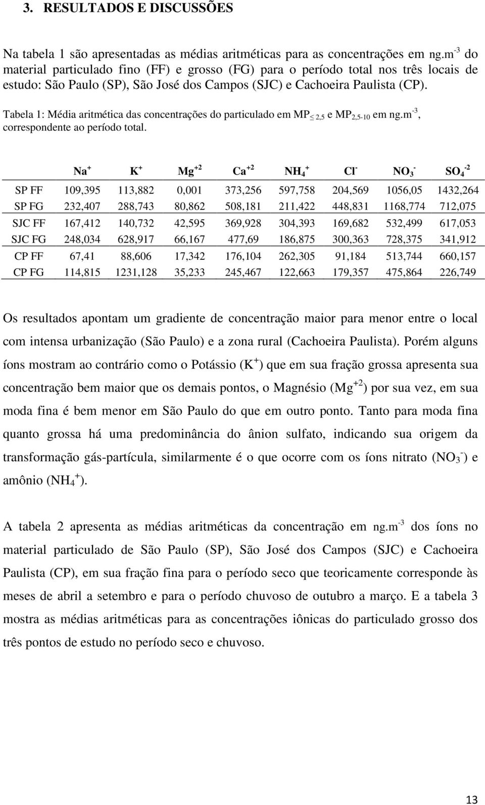 Tabela 1: Média aritmética das concentrações do particulado em MP 2,5 e MP 2,5-10 em ng.m -3, correspondente ao período total.