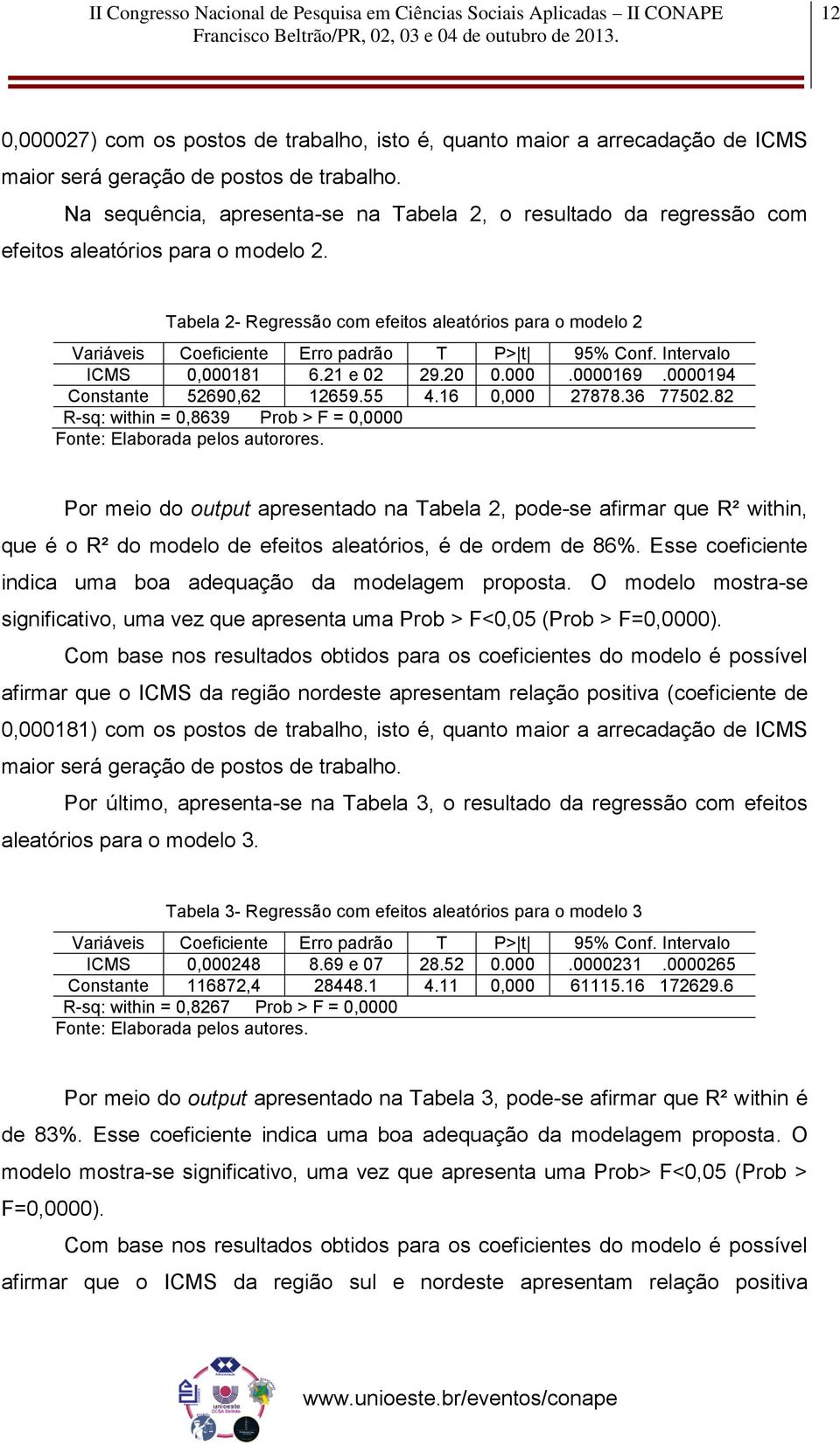 Tabela 2- Regressão com efeitos aleatórios para o modelo 2 Variáveis Coeficiente Erro padrão T P> t 95% Conf. Intervalo ICMS 0,000181 6.21 e 02 29.20 0.000.0000169.0000194 Constante 52690,62 12659.