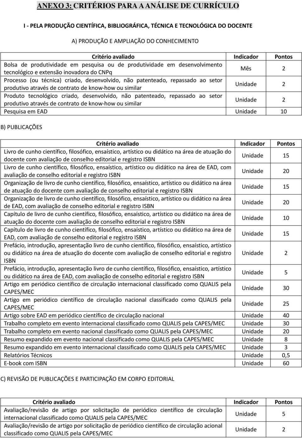 know-how ou similar Unidade 2 Produto tecnológico criado, desenvolvido, não patenteado, repassado ao setor produtivo através de contrato de know-how ou similar Unidade 2 Pesquisa em EAD Unidade 10 B)