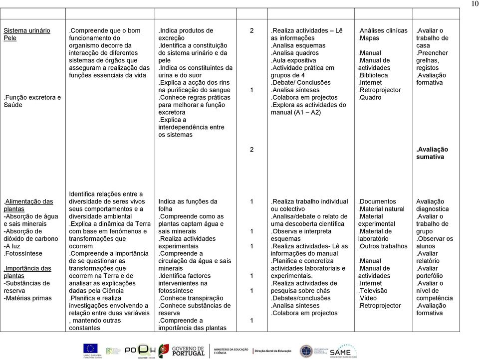 identifica a constituição do sistema urinário e da pele.indica os constituintes da urina e do suor.explica a acção dos rins na purificação do sangue.