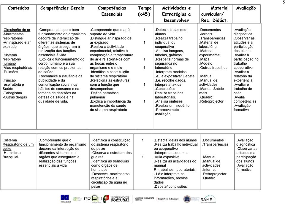 compreende que o bom funcionamento do organismo decorre da interacção de diferentes sistemas de órgãos, que asseguram a realização das funções essenciais à vida.