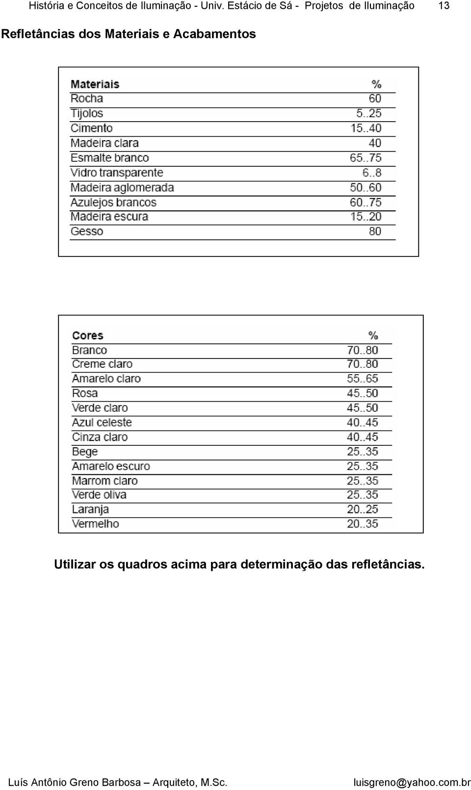 Refletâncias dos Materiais e Acabamentos