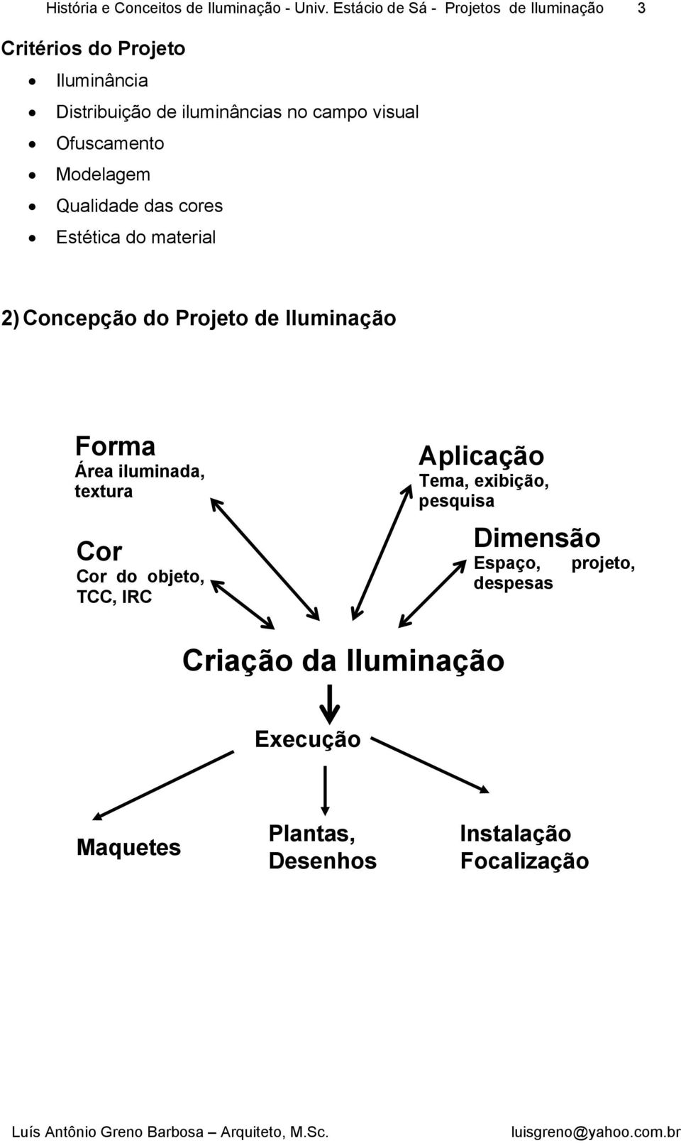 visual Ofuscamento Modelagem Qualidade das cores Estética do material 2) Concepção do Projeto de Iluminação Forma