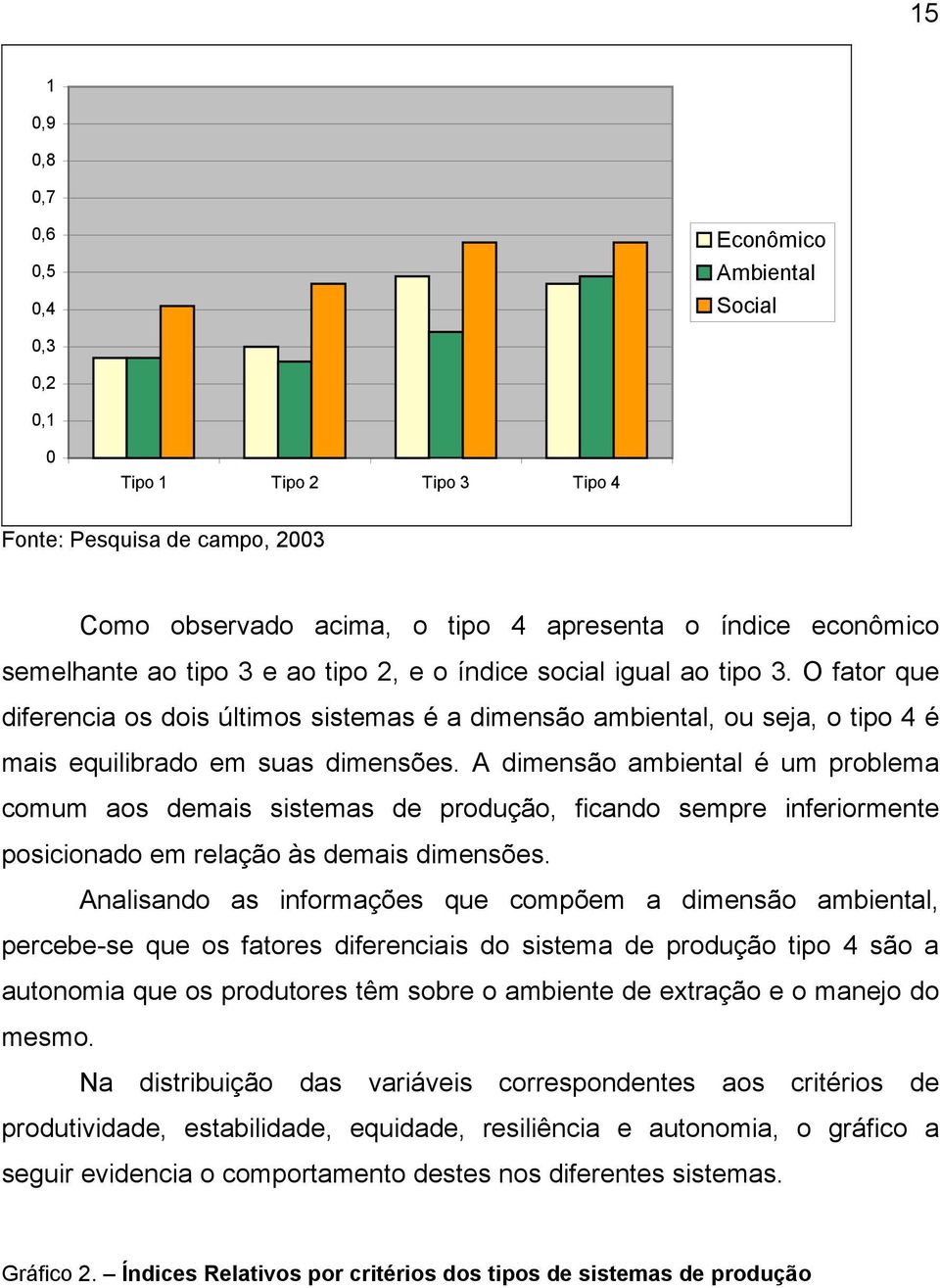 A dimensão ambiental é um problema comum aos demais sistemas de produção, ficando sempre inferiormente posicionado em relação às demais dimensões.