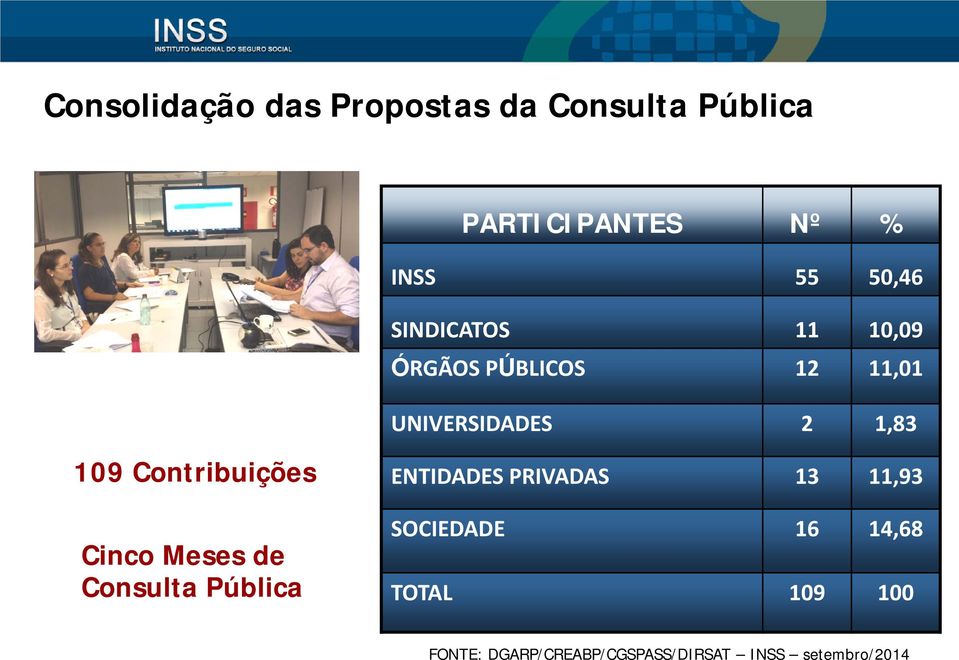 Contribuições Cinco Meses de Consulta Pública ENTIDADES PRIVADAS 13 11,93