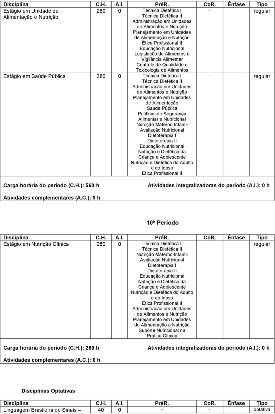 Dietética II Administração em Unidades de Alimentos e Nutrição Planejamento em Unidades de Alimentação Saúde Pública Políticas de Segurança Alimentar e Nutricional Nutrição Materno Infantil Avaliação