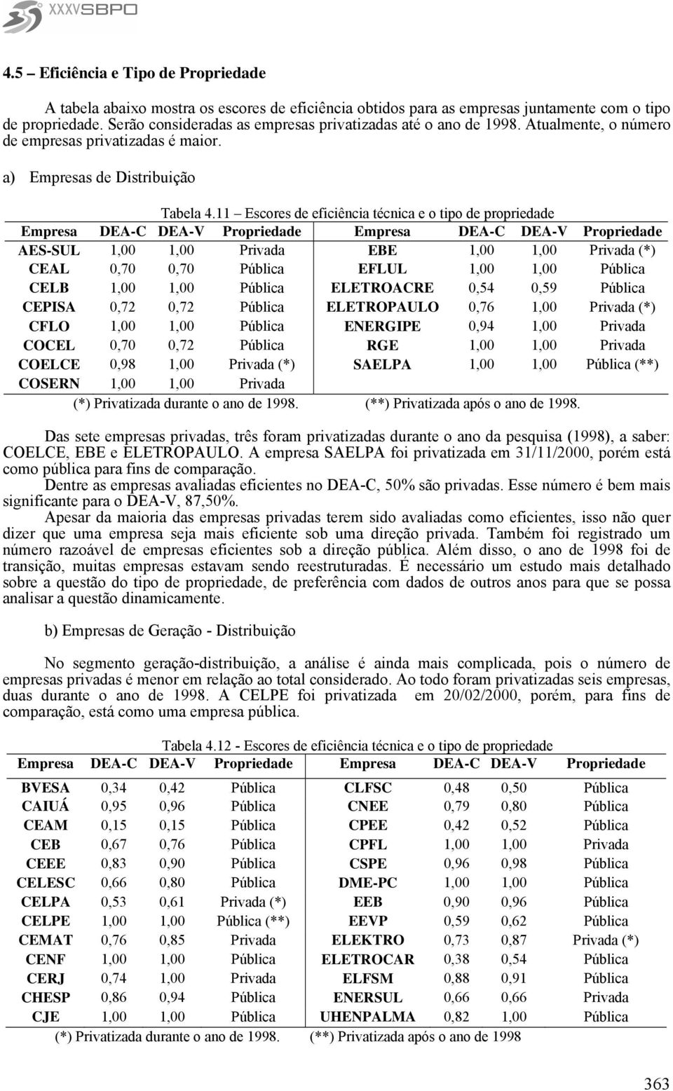 11 Escores de eficiência técnica e o tipo de propriedade Empresa DEA-C DEA-V Propriedade Empresa DEA-C DEA-V Propriedade AES-SUL 1,00 1,00 Privada EBE 1,00 1,00 Privada (*) CEAL 0,70 0,70 Pública