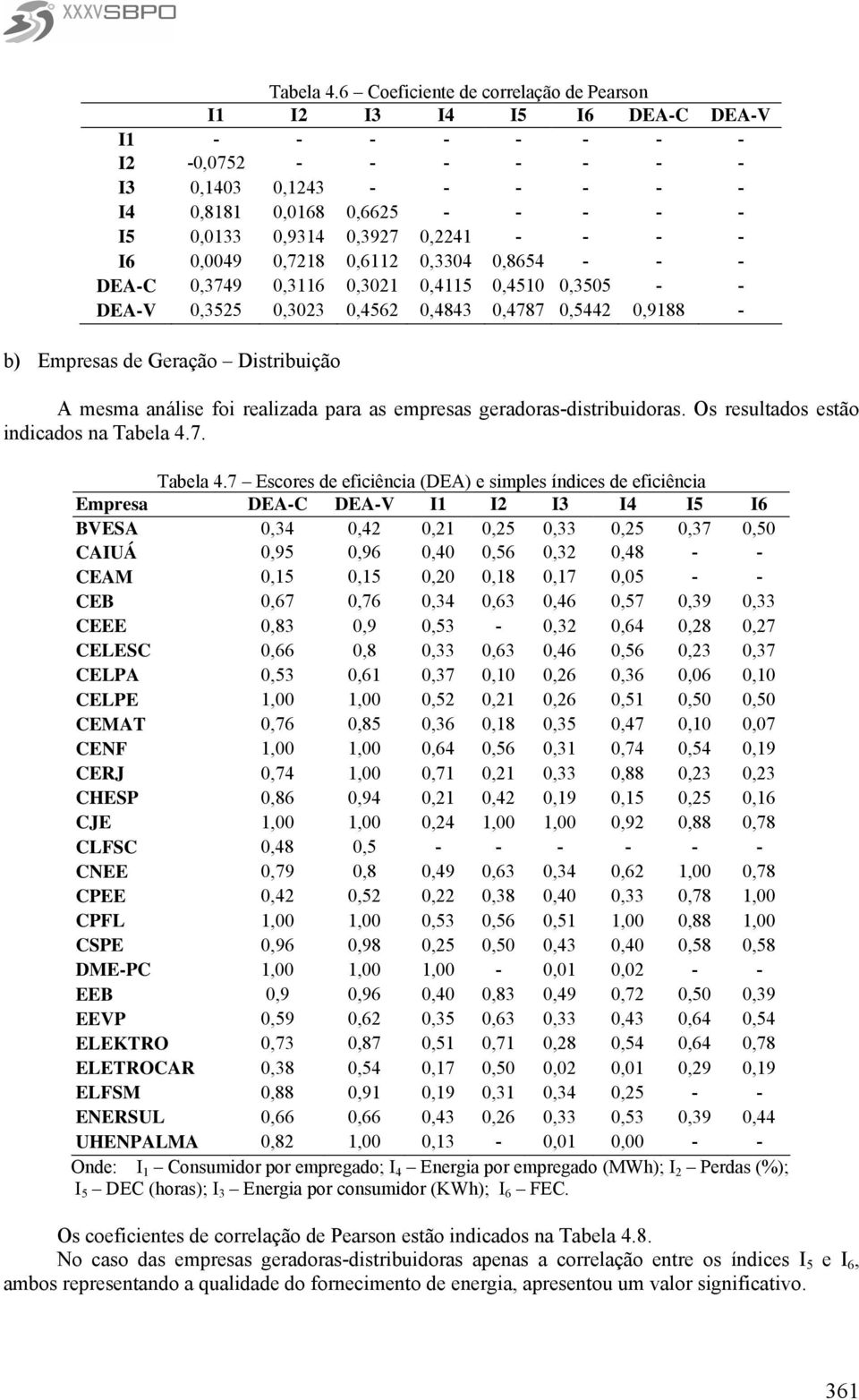 0,2241 - - - - I6 0,0049 0,7218 0,6112 0,3304 0,8654 - - - DEA-C 0,3749 0,3116 0,3021 0,4115 0,4510 0,3505 - - DEA-V 0,3525 0,3023 0,4562 0,4843 0,4787 0,5442 0,9188 - b) Empresas de Geração