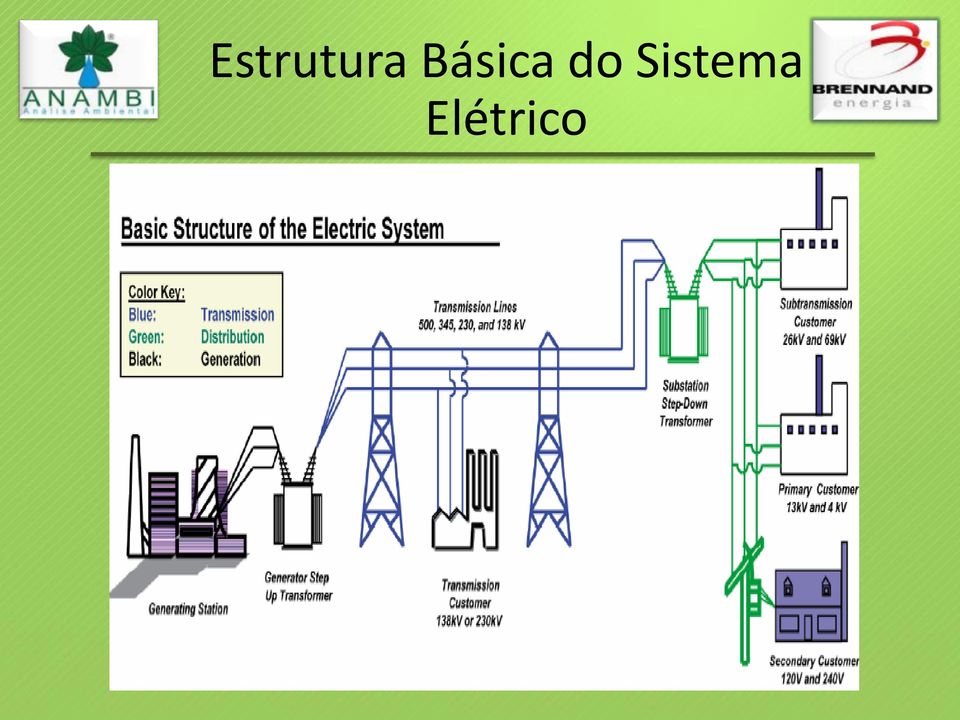 Sistema