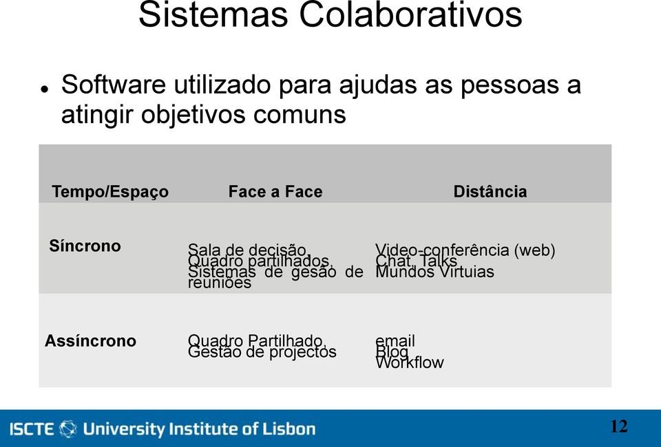 Quadro partilhados, Sistemas de gesão de reuniões Video-conferência (web) Chat,