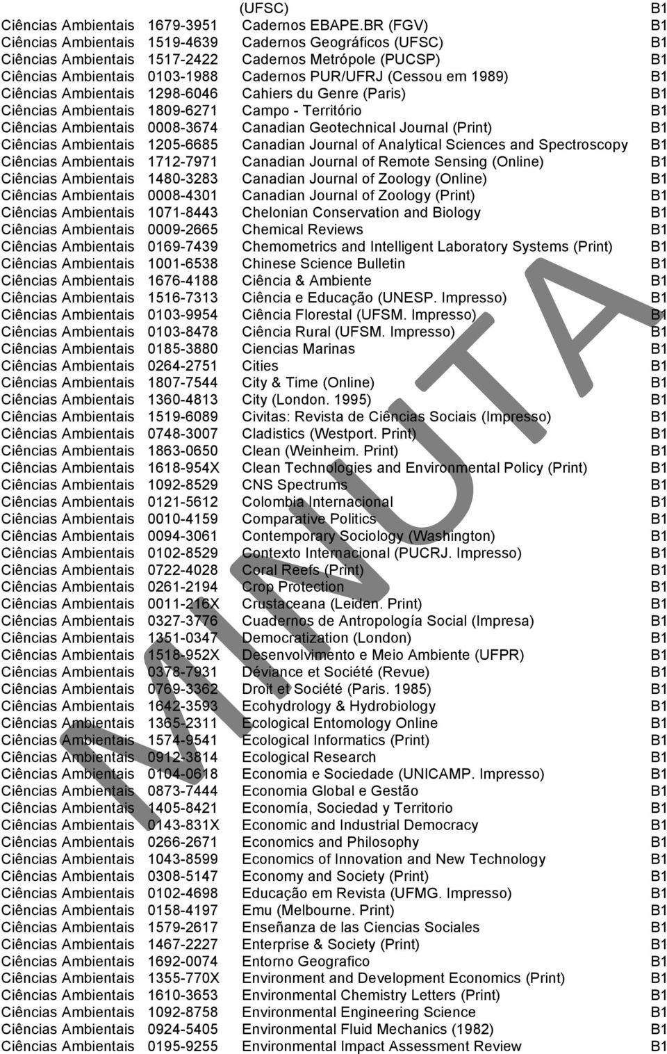 B1 Ciências Ambientais 1298-6046 Cahiers du Genre (Paris) B1 Ciências Ambientais 1809-6271 Campo - Território B1 Ciências Ambientais 0008-3674 Canadian Geotechnical Journal (Print) B1 Ciências