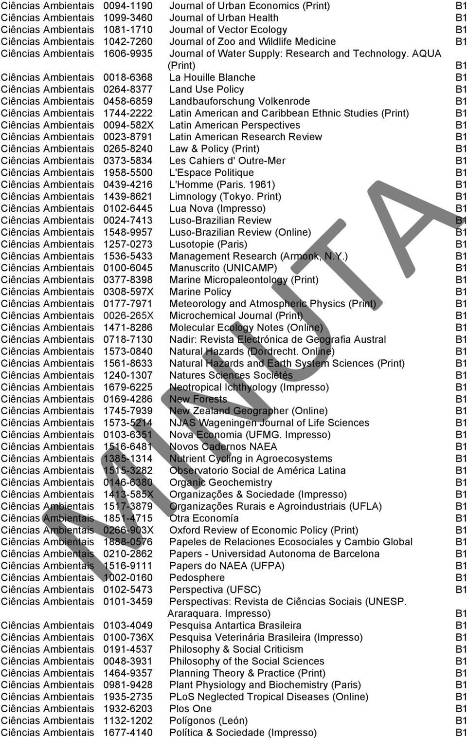 AQUA (Print) B1 Ciências Ambientais 0018-6368 La Houille Blanche B1 Ciências Ambientais 0264-8377 Land Use Policy B1 Ciências Ambientais 0458-6859 Landbauforschung Volkenrode B1 Ciências Ambientais