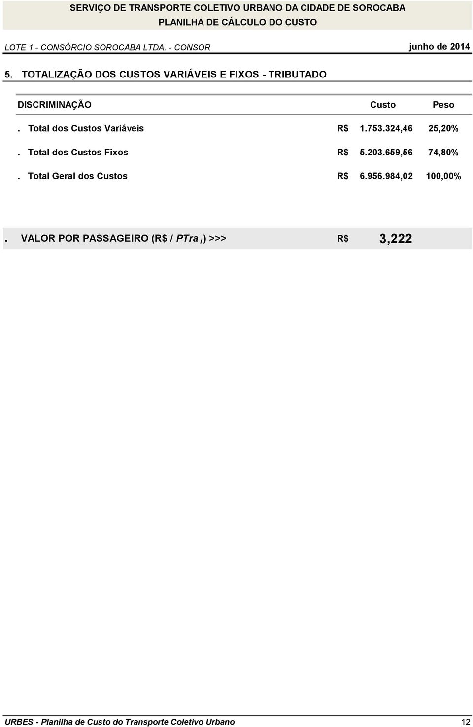 659,56 74,80%. Total Geral dos Custos R$ 6.956.984,02 100,00%.