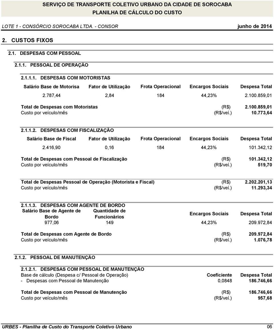 416,90 0,16 184 44,23% 101.342,12 Total de Despesas com Pessoal de Fiscalização (R$) 101.342,12 Custo por veículo/mês (R$/veí.