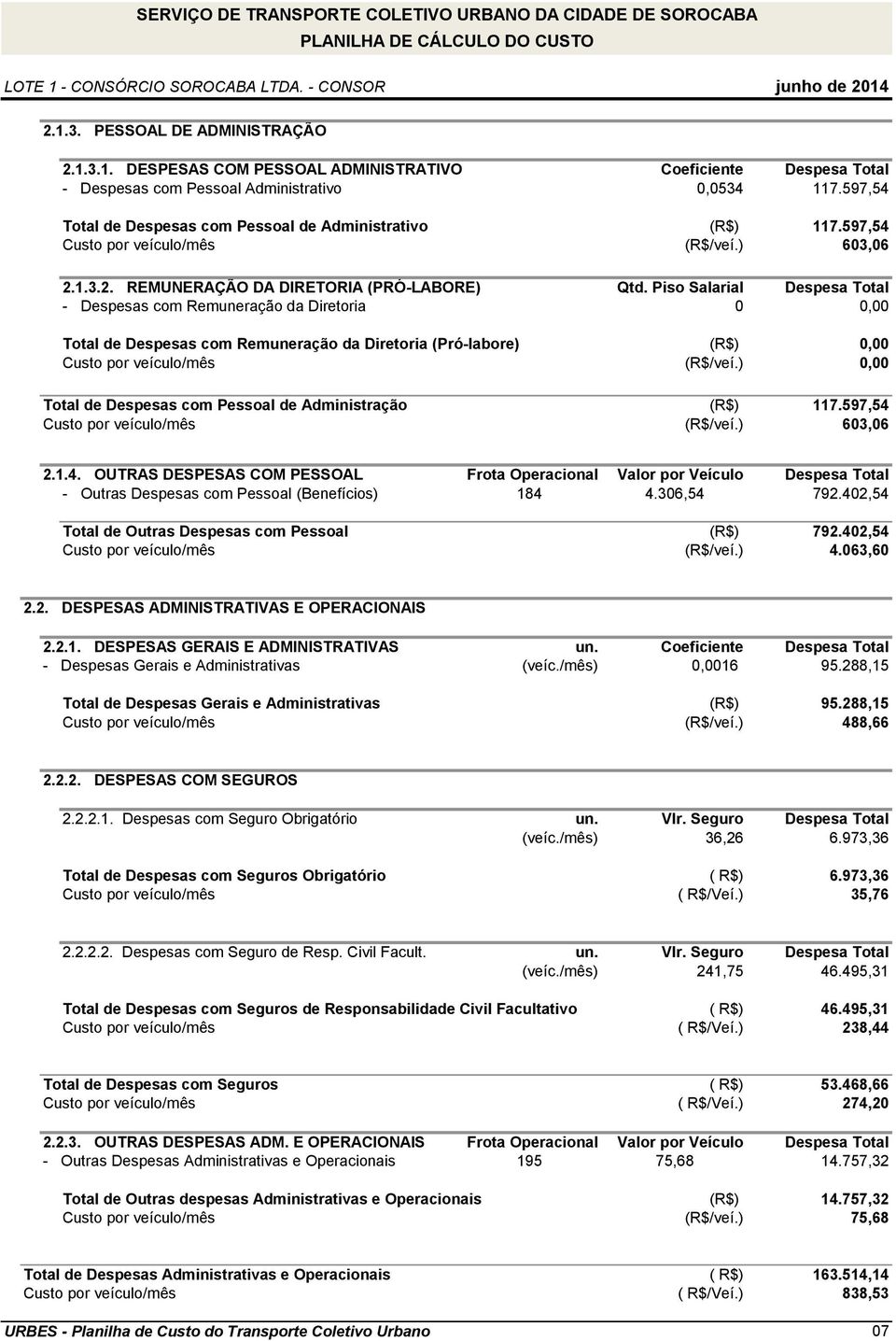 Piso Salarial Despesa Total - Despesas com Remuneração da Diretoria 0 0,00 Total de Despesas com Remuneração da Diretoria (Pró-labore) (R$) 0,00 Custo por veículo/mês (R$/veí.