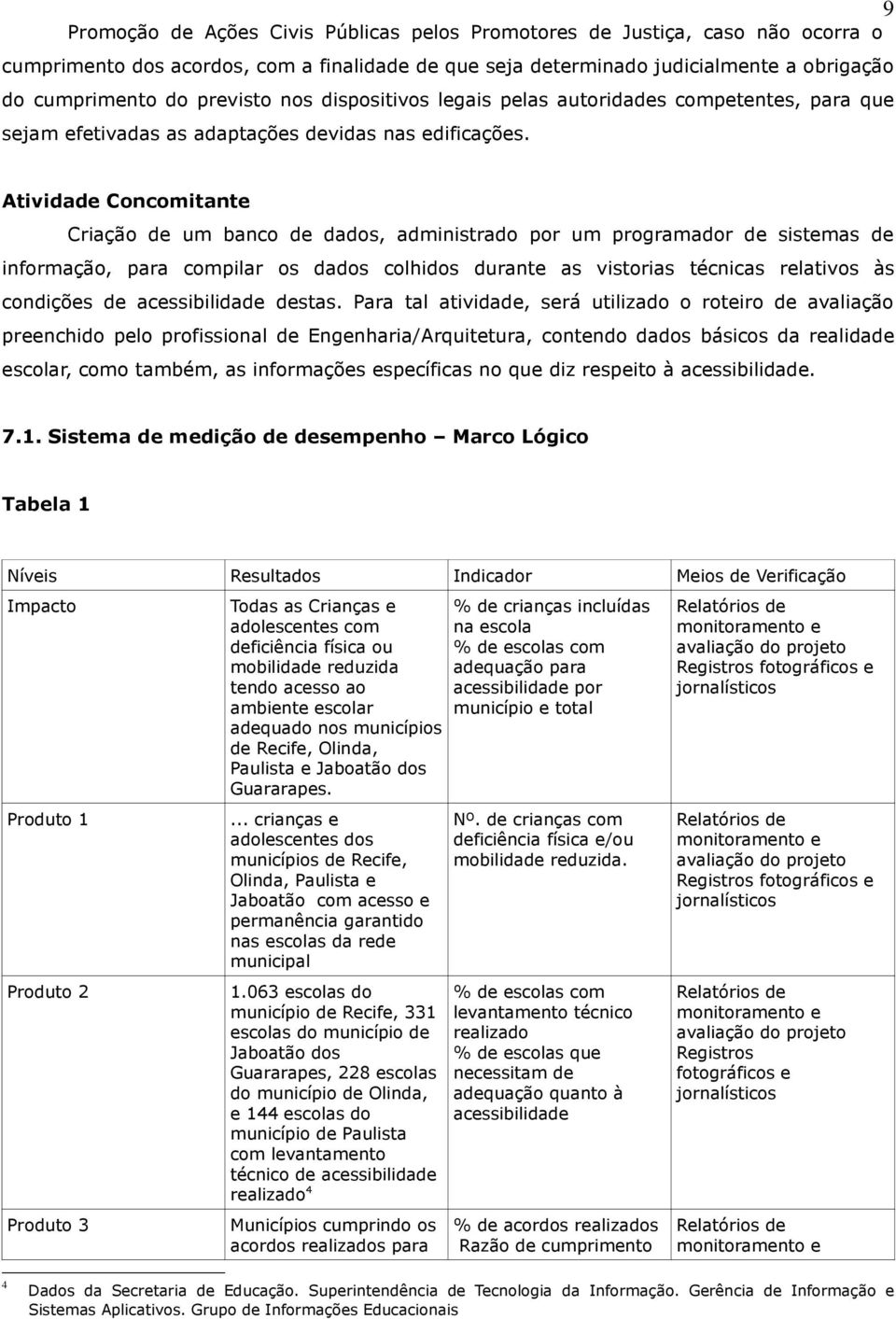 9 Atividd Concomitnt Crição d m bnco d ddos, dministrdo por m progrmdor d sistms d informção, pr compilr os ddos colhidos drnt s vistoris técnics rltivos às condiçõs d cssibilidd dsts.