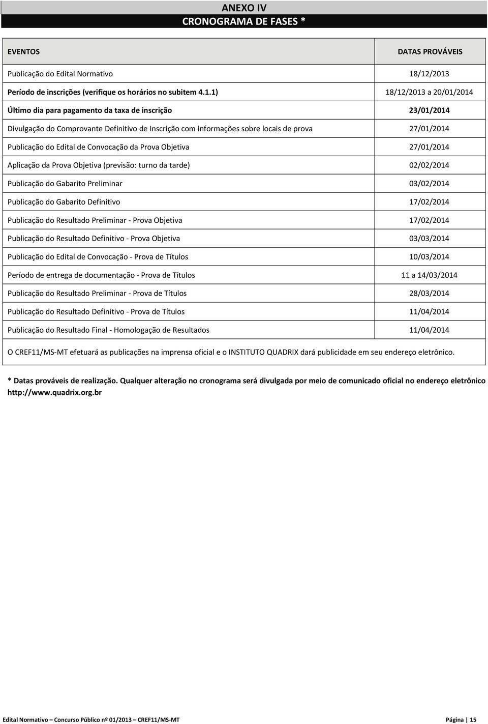 Inscrição com informações sobre locais de prova 27/01/2014 Publicação do Edital de Convocação da Prova Objetiva 27/01/2014 Aplicação da Prova Objetiva (previsão: turno da tarde) 02/02/2014 Publicação