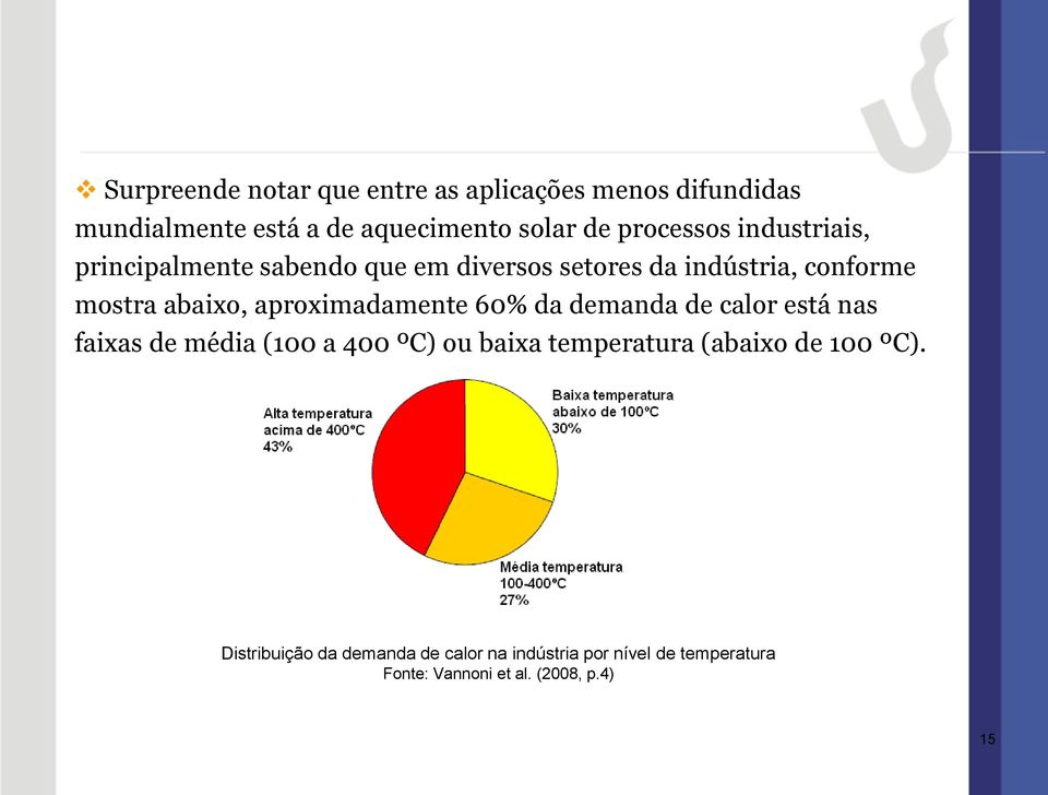 aproximadamente 60% da demanda de calor está nas faixas de média (100 a 400 ºC) ou baixa temperatura (abaixo