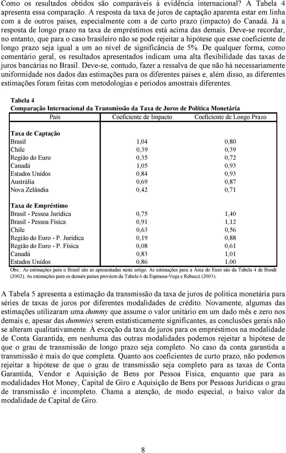 Já a resposta de longo prazo na taxa de empréstimos está acima das demais.