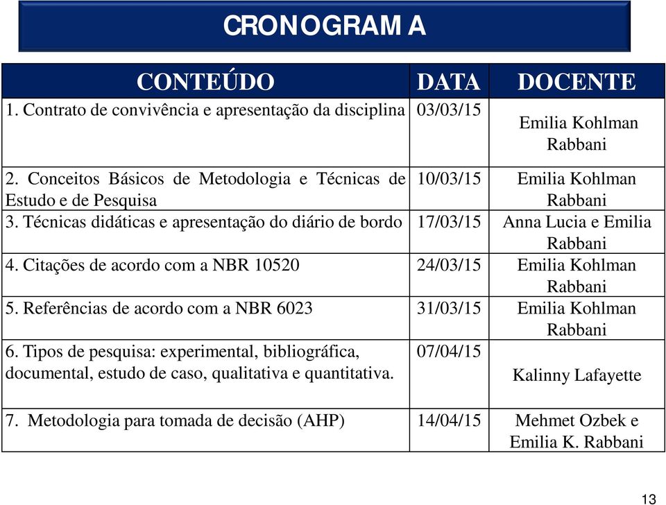 Técnicas didáticas e apresentação do diário de bordo 17/03/15 Anna Lucia e Emilia Rabbani 4. Citações de acordo com a NBR 10520 24/03/15 Emilia Kohlman Rabbani 5.