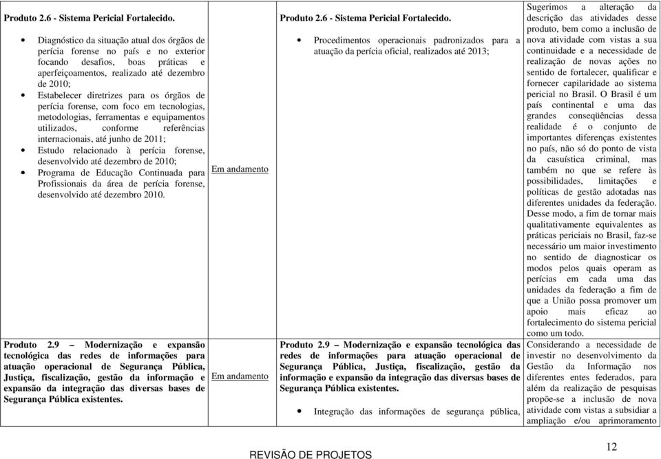 órgãos de perícia forense, com foco em tecnologias, metodologias, ferramentas e equipamentos utilizados, conforme referências internacionais, até junho de 2011; Estudo relacionado à perícia forense,