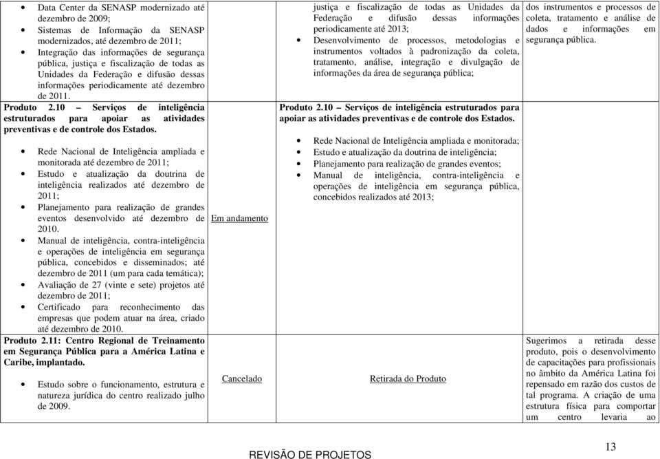 10 Serviços de inteligência estruturados para apoiar as atividades preventivas e de controle dos Estados.