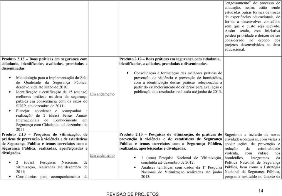 em consonância com os eixos do SUSP, até dezembro de 2011; Planejar, coordenar e acompanhar a realização de 2 (duas) Feiras Anuais Internacionais de Conhecimento em Segurança com Cidadania, até